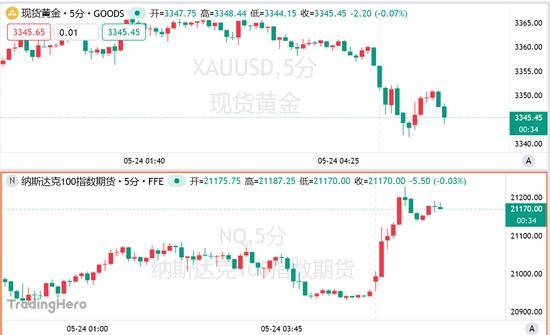 蓝莓外汇官网入口我用了3个月，掌握了5个可转债日内交易技巧